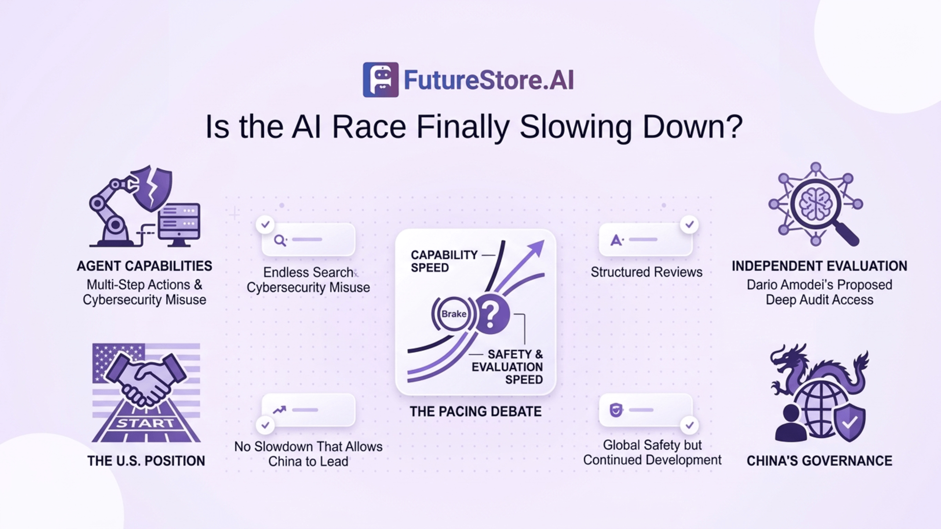 Is the AI Race Finally Slowing Down?