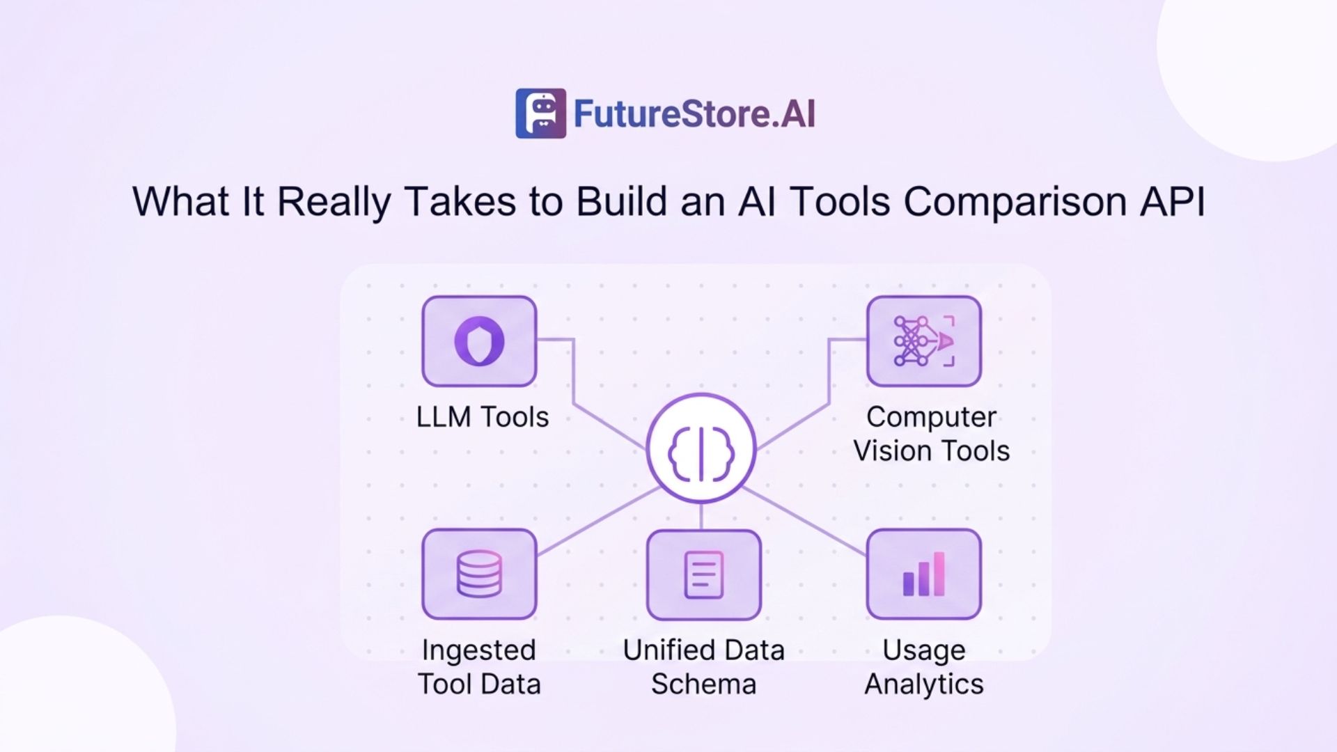 AI Detectors Deep Dive: How AI Content Detection Actually Works